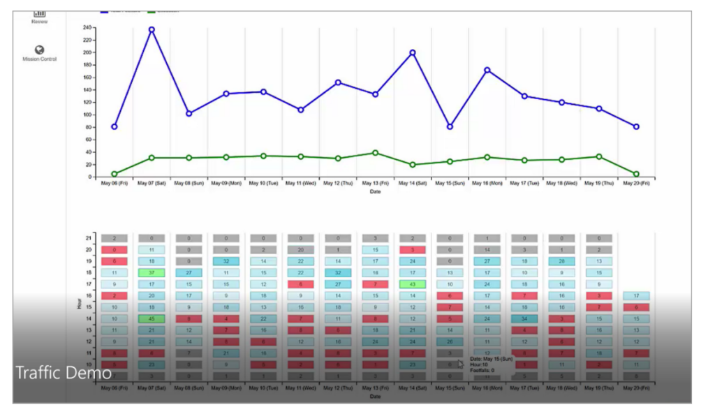 voloforce analytics TrAction traffic