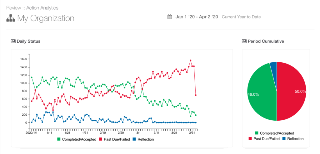 Action Analytics